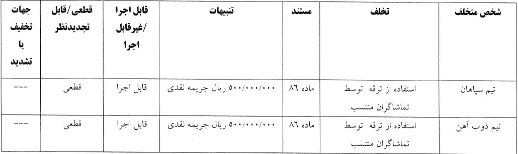 اعلام آرای لیگ برتر فوتبال