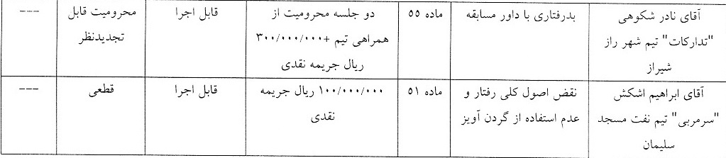 آرای لیگ دسته اول صادر شد