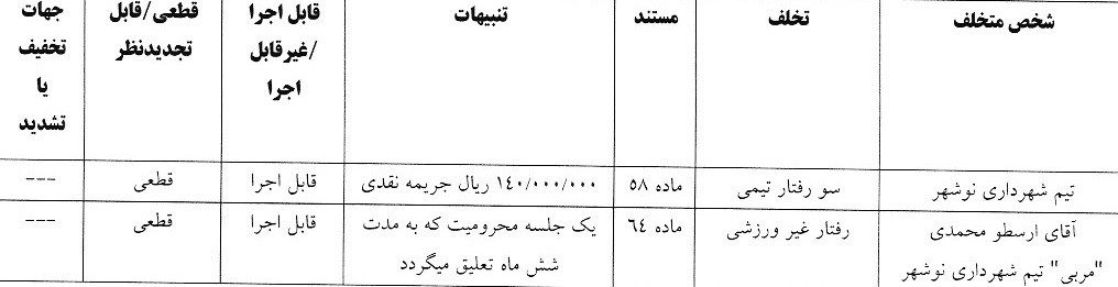 آرای لیگ دسته اول صادر شد