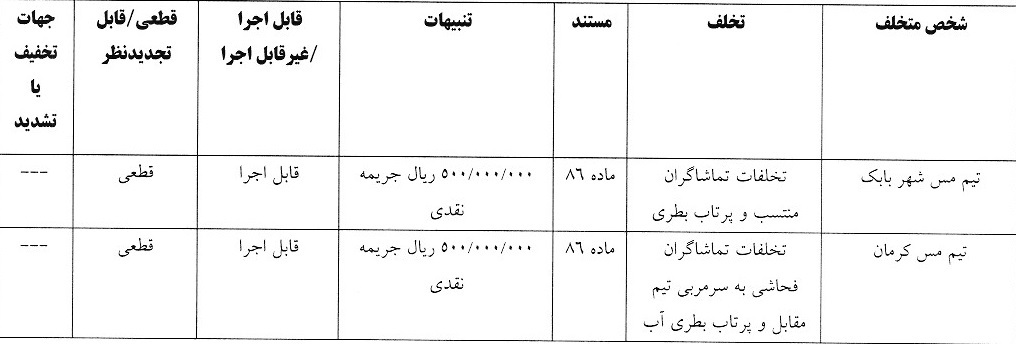 آرای لیگ دسته اول صادر شد