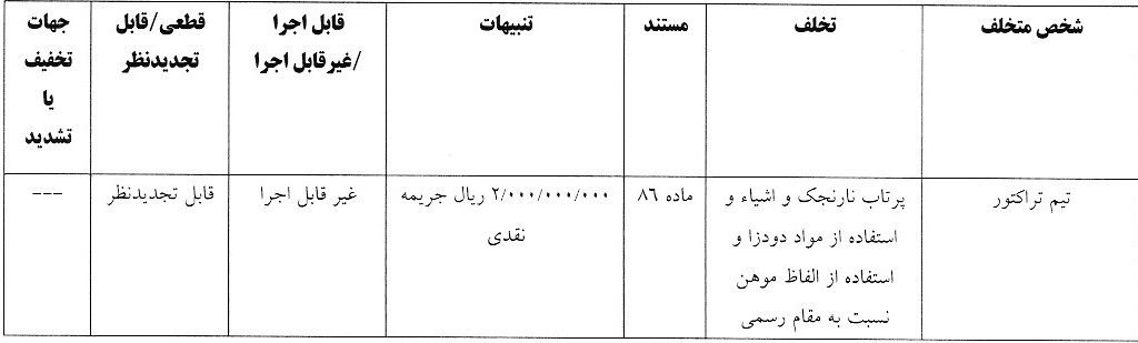 اعلام 5 رای انضباطی