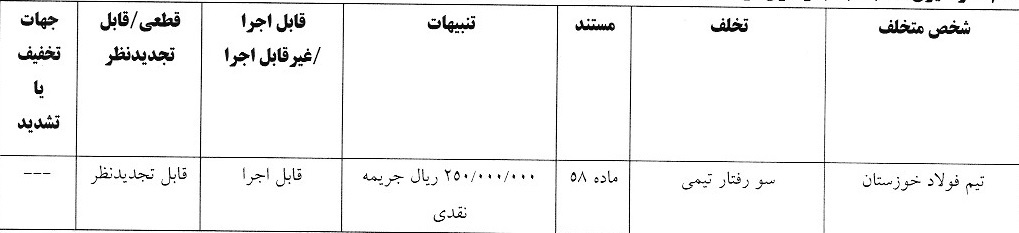 اعلام 5 رای انضباطی