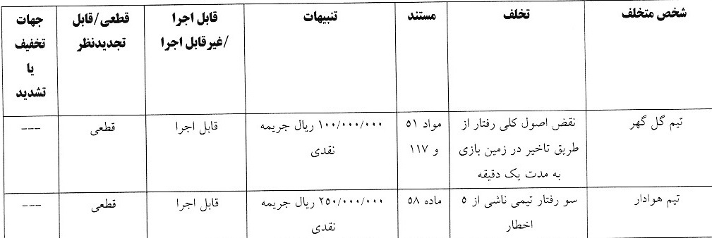 اعلام 5 رای انضباطی