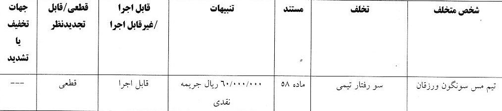 آرای لیگ دسته اول صادر شد