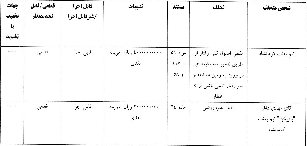 اعلام چهار رای جام حذفی