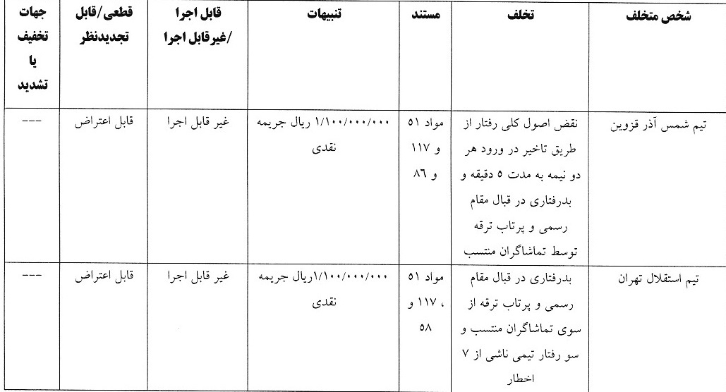 اعلام چهار رای جام حذفی