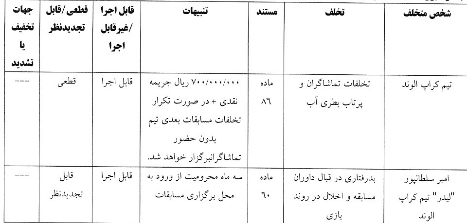 دو رای انضباطی لیگ برتر فوتسال صادر شد