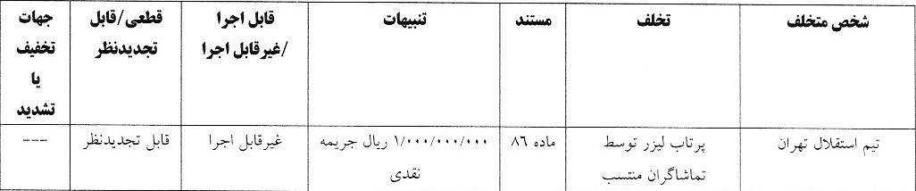 اعلام آرای انضباطی لیگ برتر فوتبال