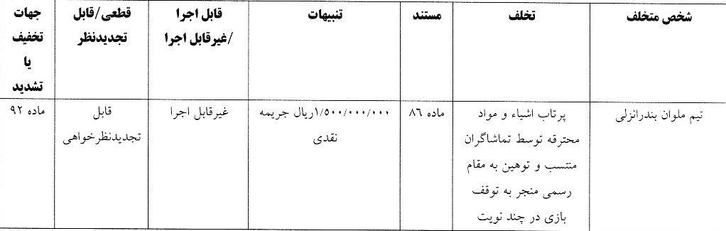 اعلام آرای انضباطی لیگ برتر فوتبال