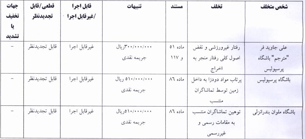 اعلام رای دیدار تیم های پرسپولیس و ملوان