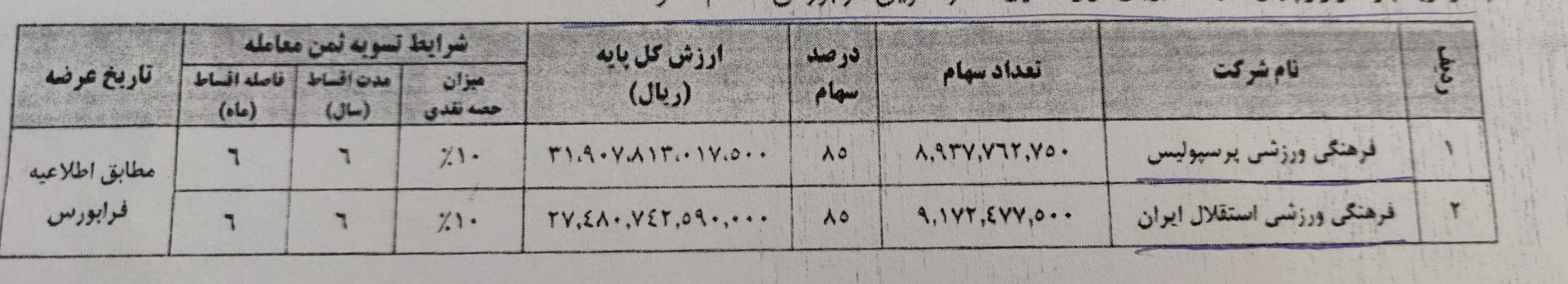 ارسال نامه سازمان خصوصی سازی به رییس فدراسیون ارسال نامه سازمان خصوصی سازی به رییس فدراسیون