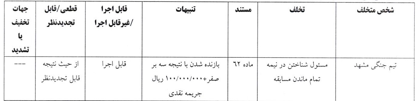 اعلام رای انضباطی تیم جنگی مشهد در دیدار مقابل تیم پالایش نفت اصفهان