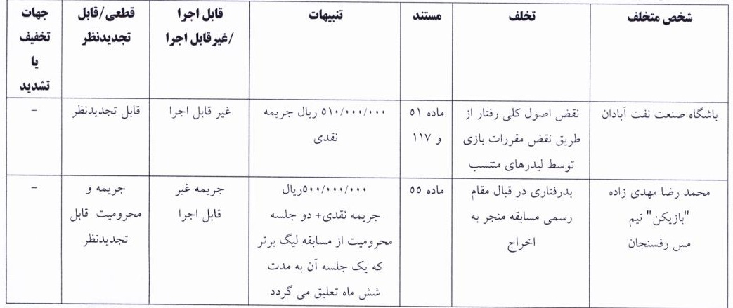 اعلام سه رای انضباطی