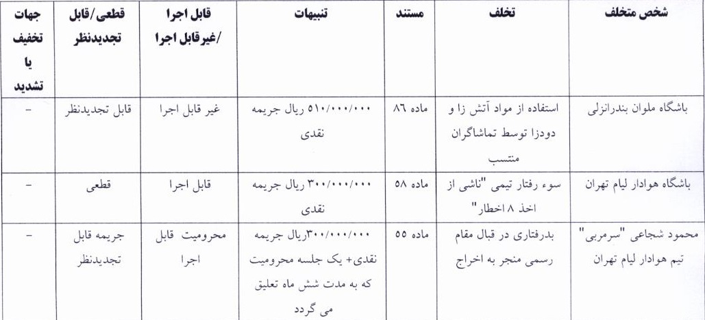 اعلام سه رای انضباطی