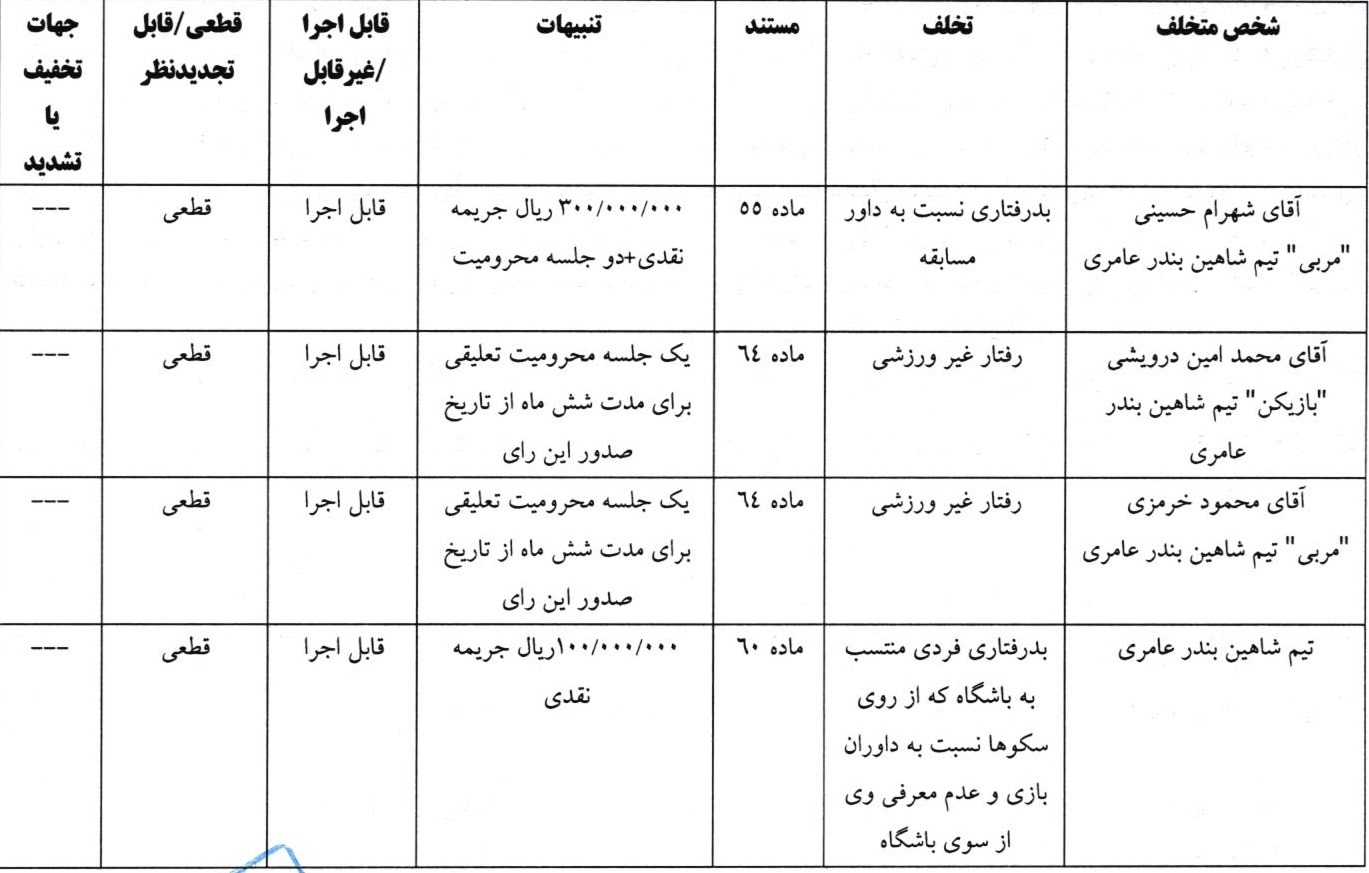 اعلام دو رای انضباطی
