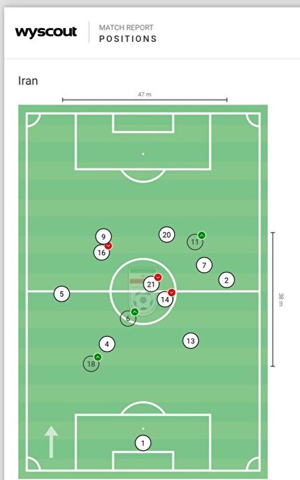 چرا موتور خط حمله خاموش شد؟
