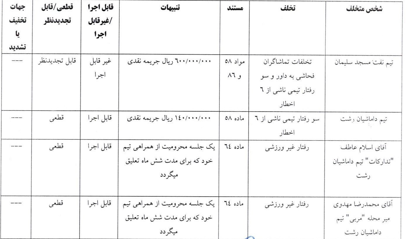 اعلام رای انضباطی دیدار نفت مسجد سلیمان و داماشیان رشت