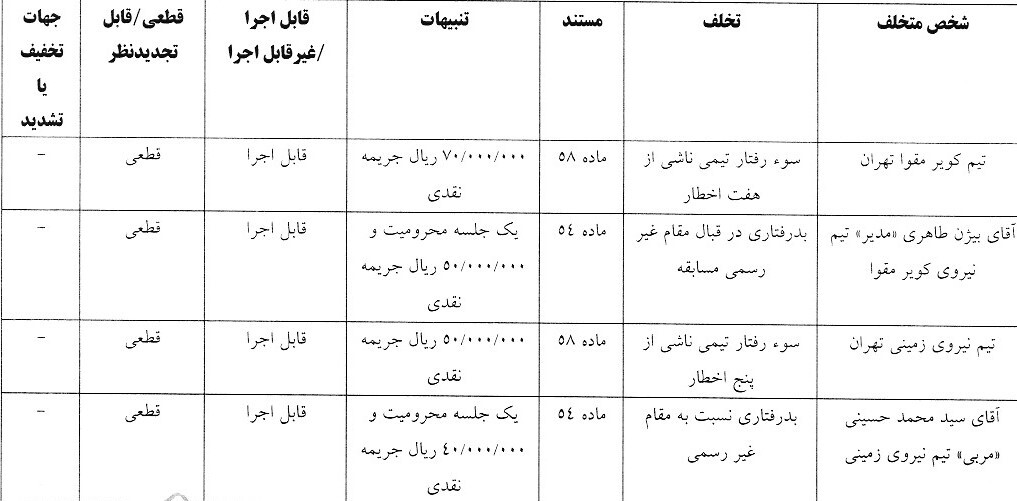 اعلام یک رای انضباطی