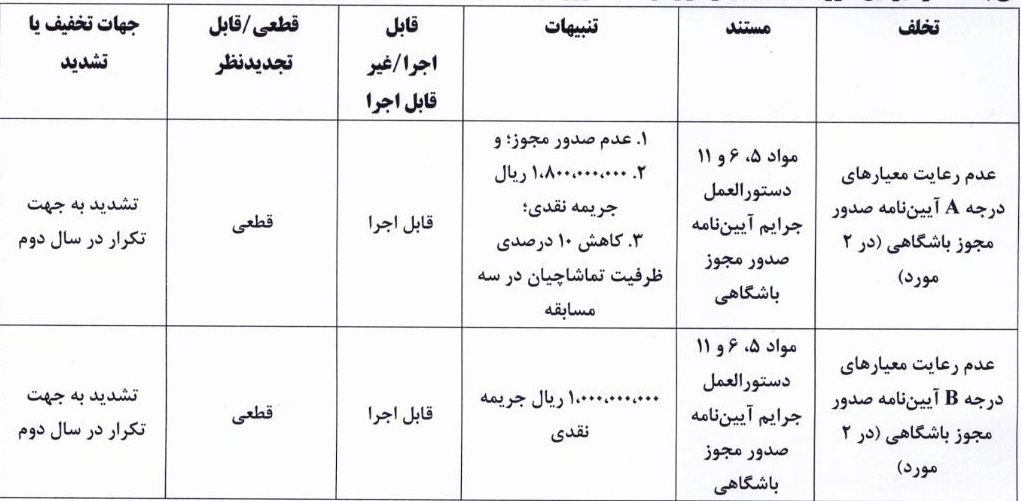 اعلام آرای انضباطی