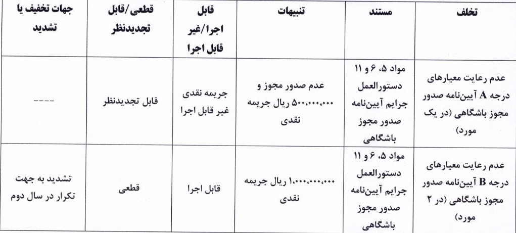 اعلام آرای انضباطی