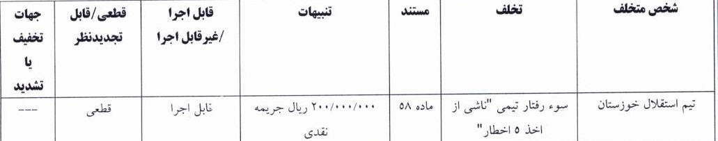 اعلام دو رای انضباطی