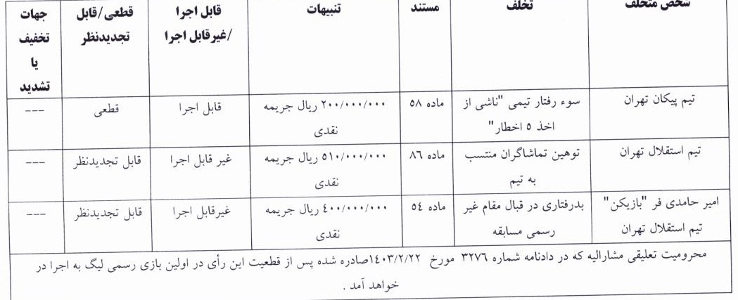 اعلام دو رای انضباطی