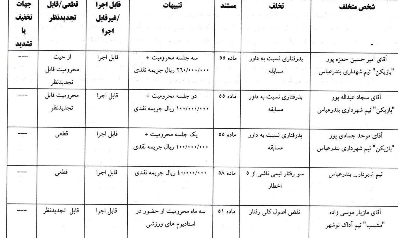 اعلام دو رای انضباطی