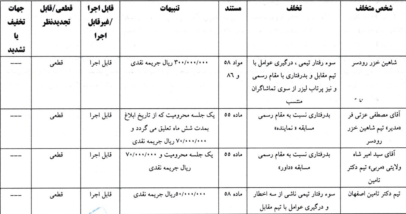 اعلام دو رای انضباطی