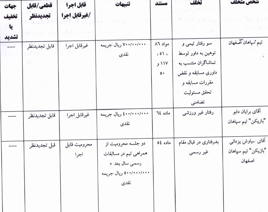 اعلام رای رأی دیدار دو تیم سپاهان اصفهان و گل گهرسیرجان