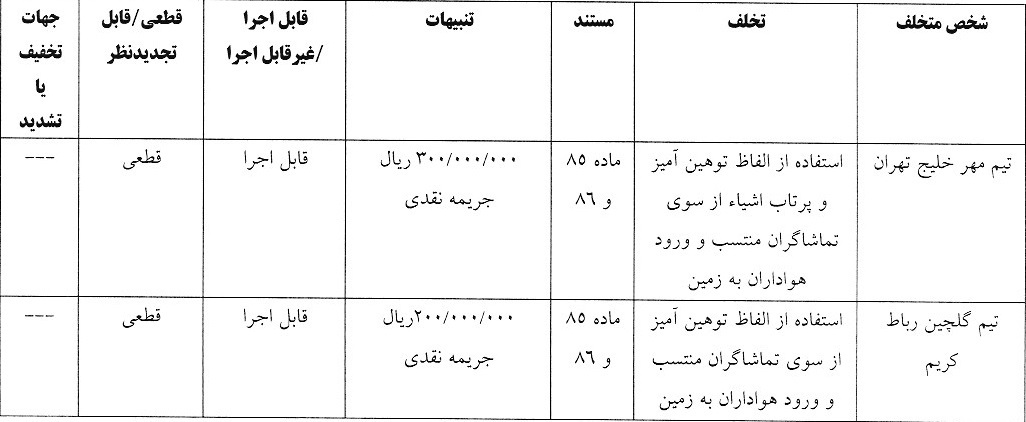 اعلام دو رای انضباطی