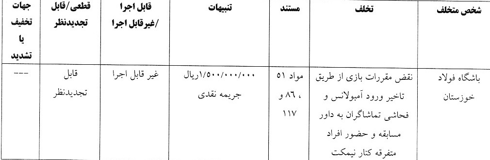 اعلام آرای انضباطی