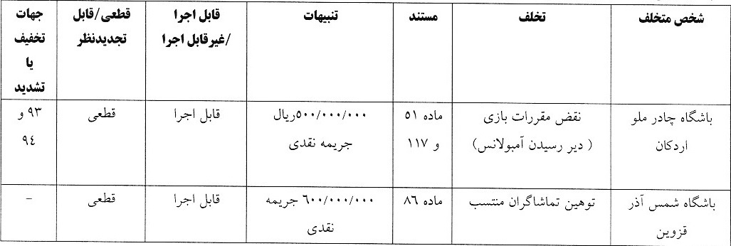 اعلام آرای انضباطی