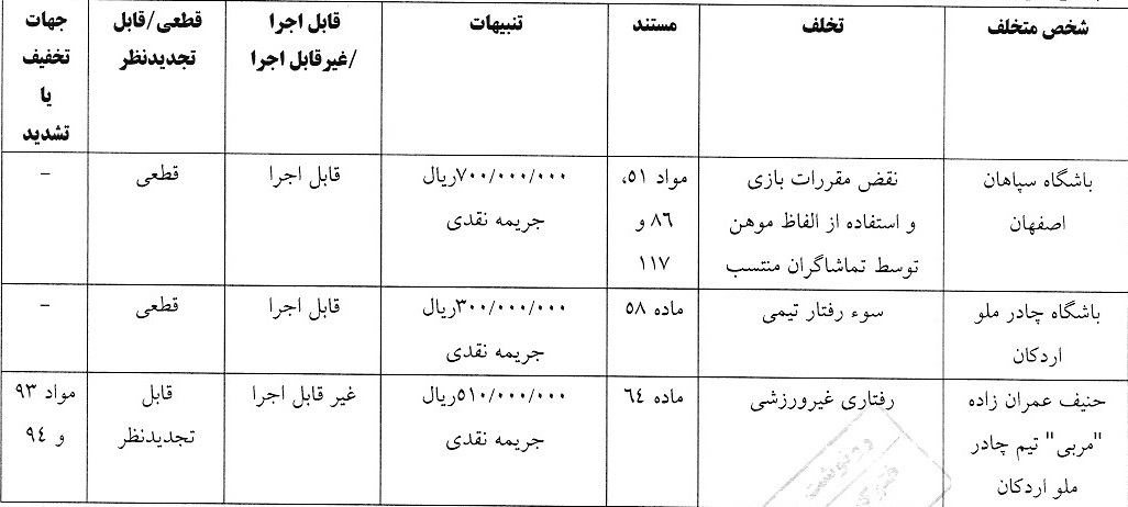 اعلام آرای جدید انضباطی