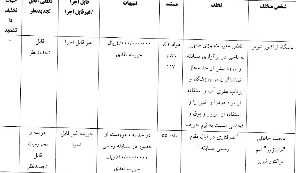 اعلام آرای جدید انضباطی