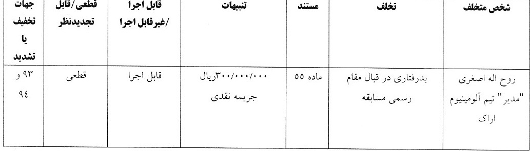 دو رای انضباطی صادر شد