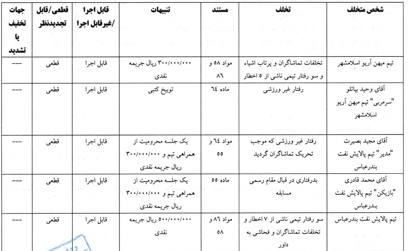 اعلام آرای انضباطی