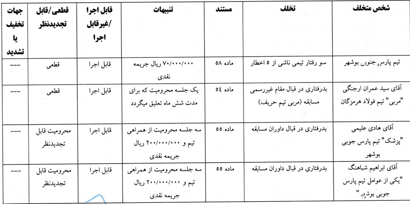 اعلام دو رای انضباطی فوتبال ساحلی