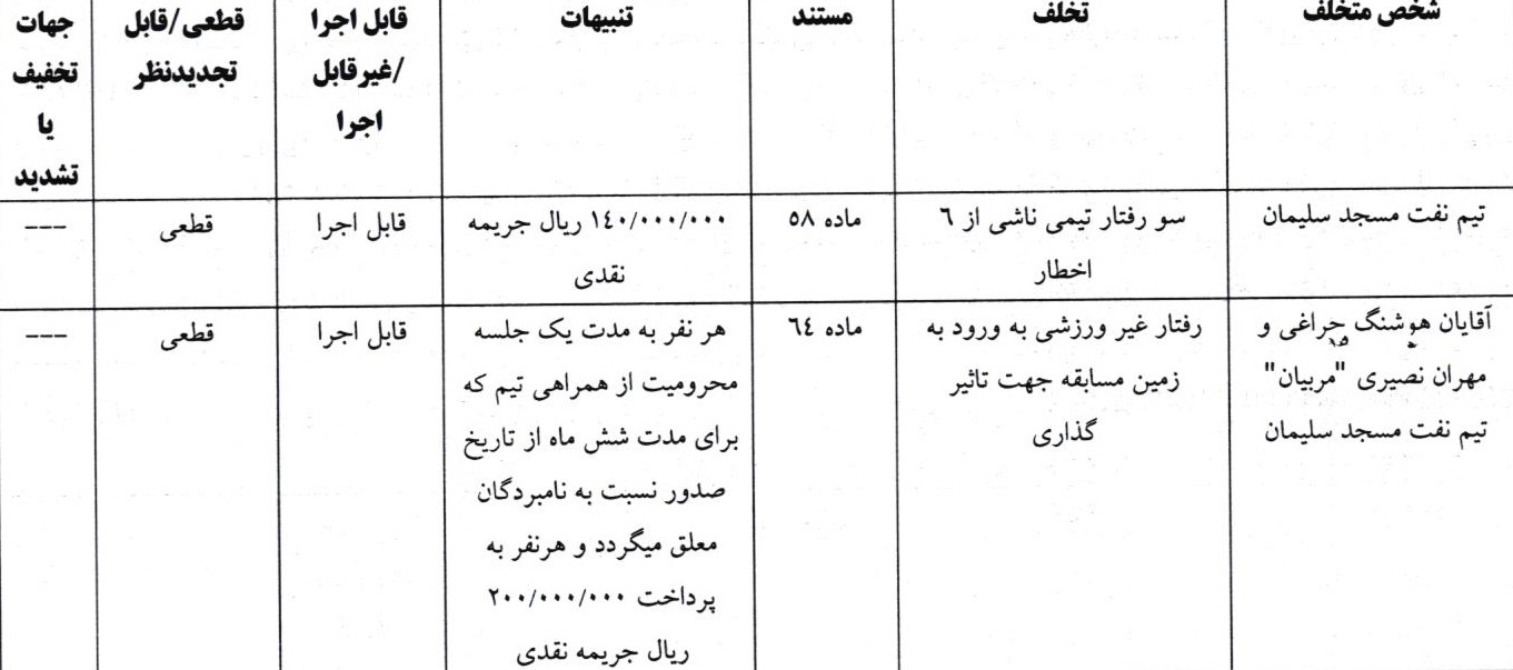 اعلام رای انضباطی