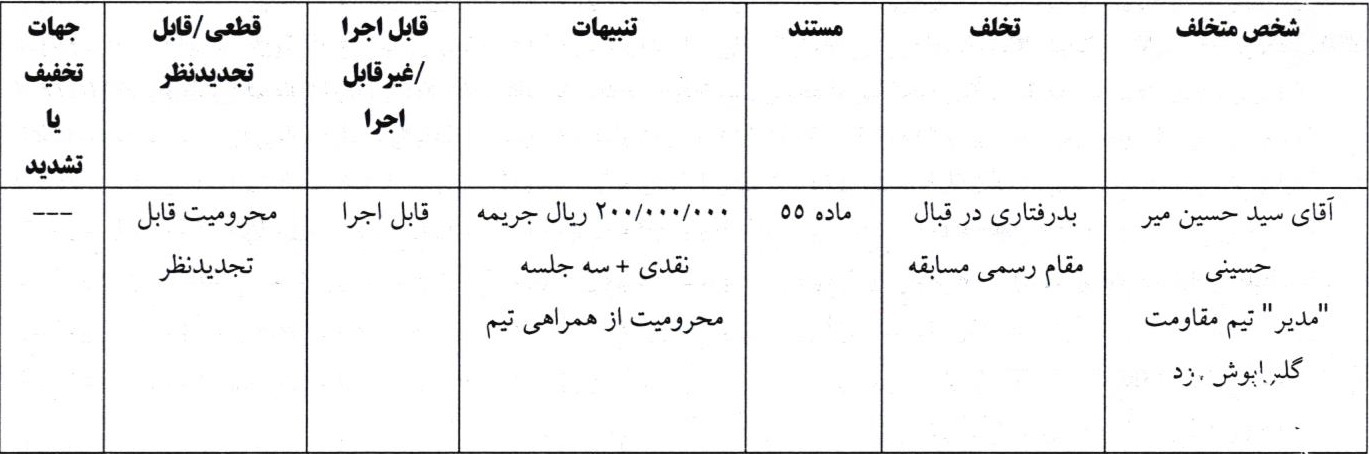 اعلام آرای انضباطی