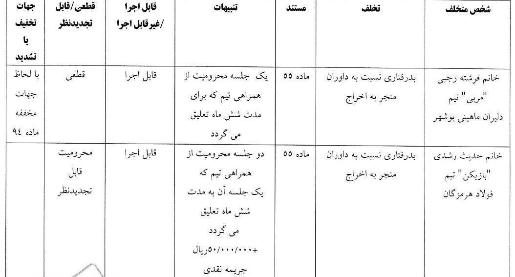 اعلام یک رای انضباطی
