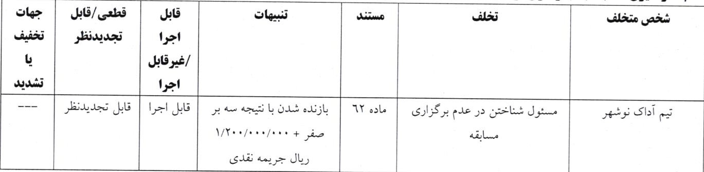 اعلام آرای انضباطی فوتبال ساحلی اعلام آرای انضباطی فوتبال ساحلی