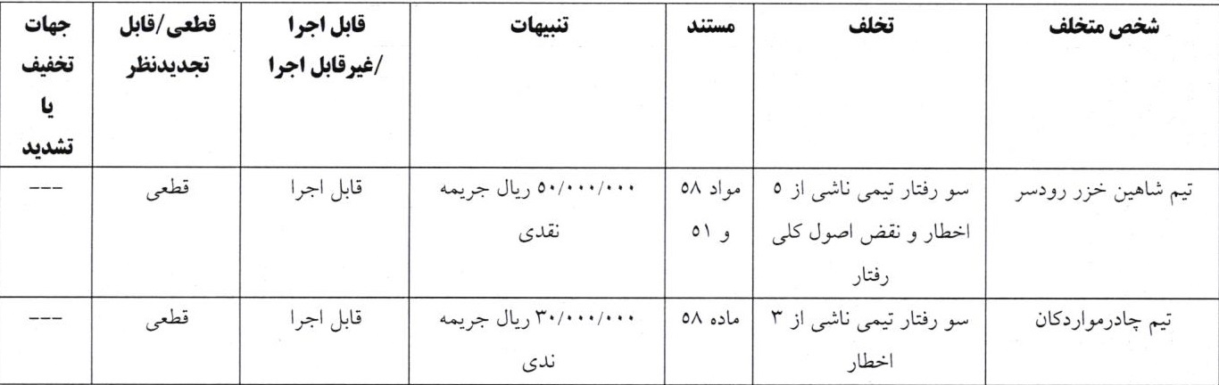 اعلام آرای انضباطی فوتبال ساحلی اعلام آرای انضباطی فوتبال ساحلی