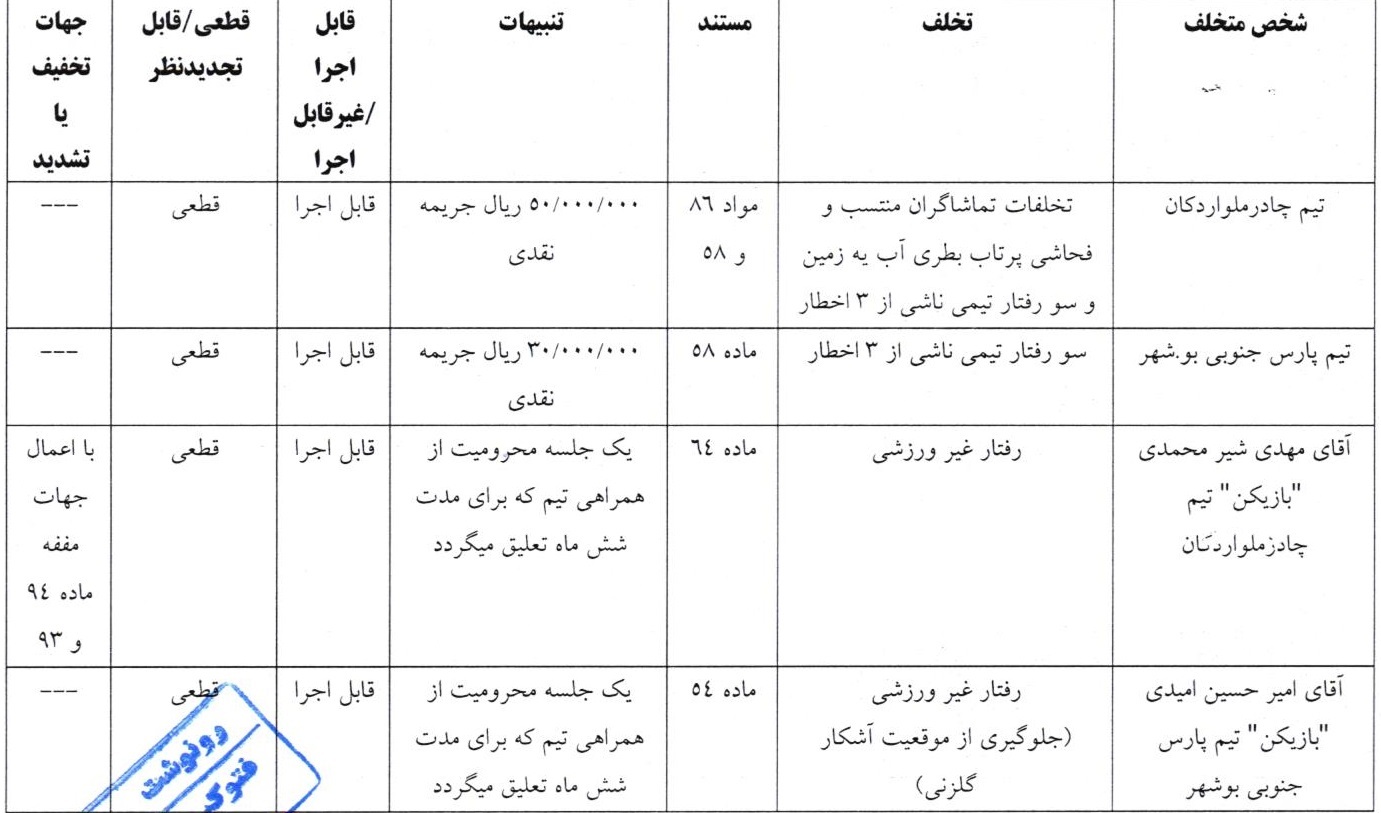 اعلام آرای انضباطی فوتبال ساحلی اعلام آرای انضباطی فوتبال ساحلی