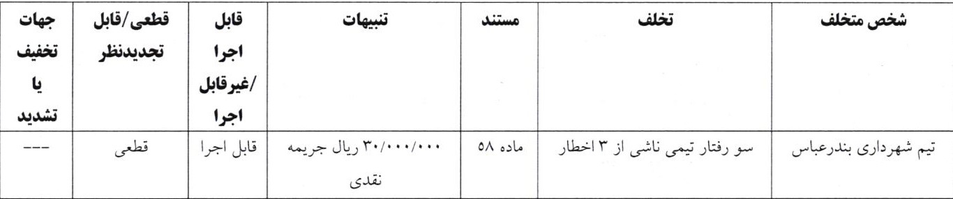 اعلام آرای انضباطی فوتبال ساحلی اعلام آرای انضباطی فوتبال ساحلی