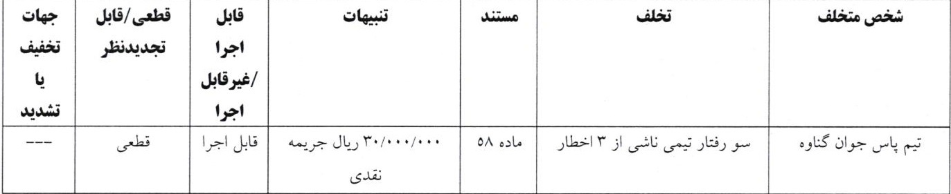 اعلام آرای انضباطی فوتبال ساحلی اعلام آرای انضباطی فوتبال ساحلی