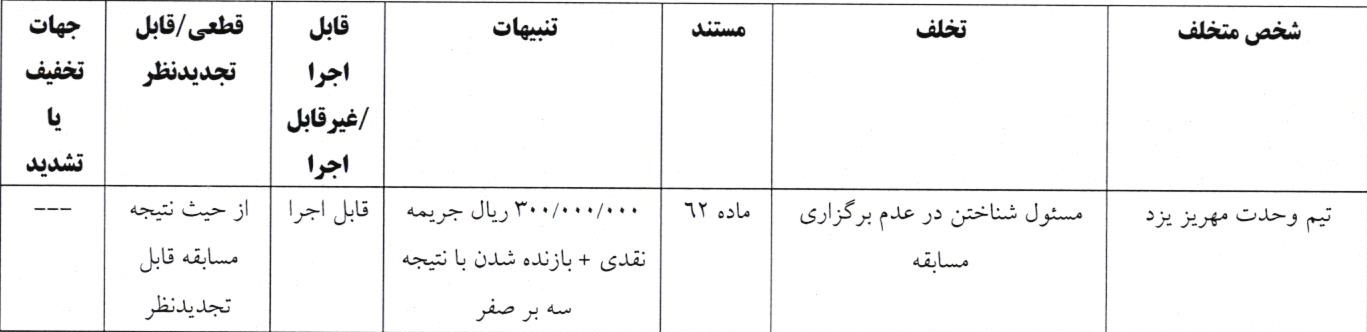 اعلام آرای انضباطی فوتبال ساحلی اعلام آرای انضباطی فوتبال ساحلی