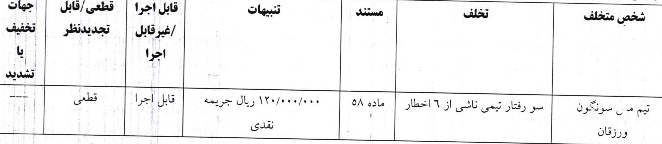 آرای لیگ یک فوتبال صادر شد