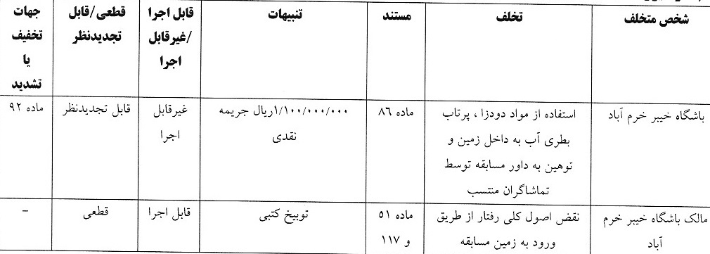 اعلام آرای انضباطی لیگ برتر