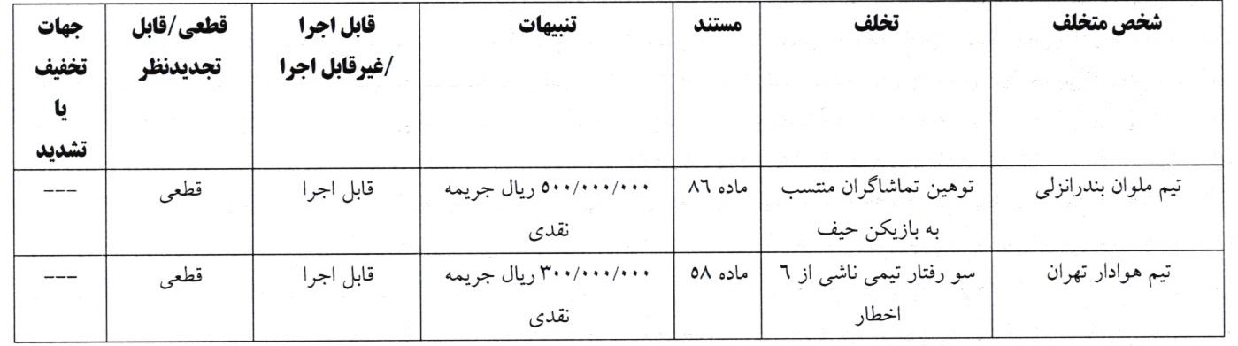 اعلام آرای انضباطی لیگ برتر