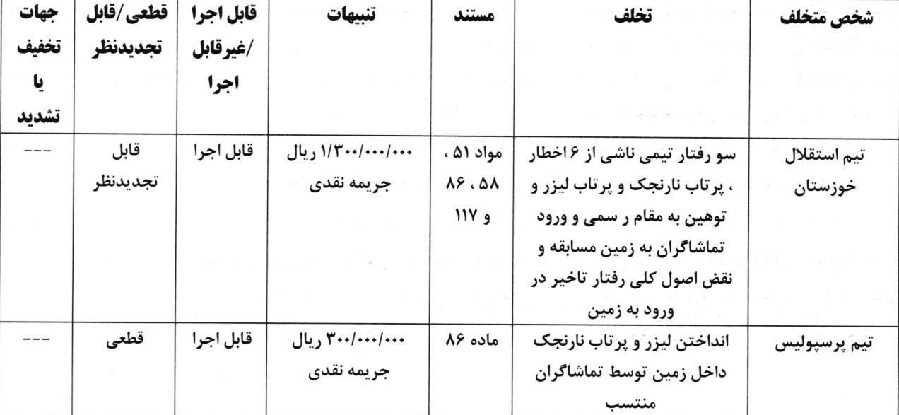 آرای انضباطی فوتبال صادر شد